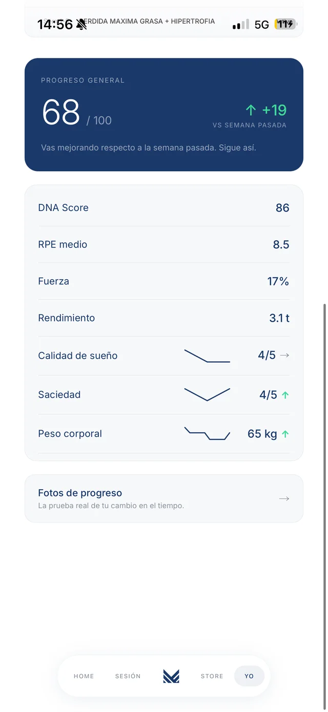 Progreso general 68 de 100, +19 respecto a la semana pasada, con DNA, fuerza, sueño y peso